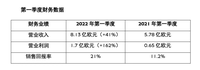 豪華品牌季度報：三大豪華品牌銷量下跌有點慘