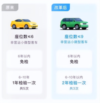 @車主，這些車今年不用檢