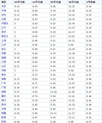 @河南车主 新一轮国内油价调整5月30日24时开启，周末记得加油