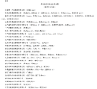 老鄉們,新能源汽車下鄉活動來了,70款車型供你選