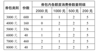 補貼力度空前！中牟縣汽車促消費活動細則來啦！共計800萬等你來領