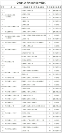 郑州设置1万个高考免费泊位，具体位置看这里