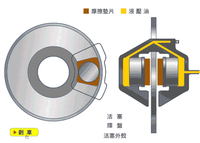 想把鼓剎改為碟剎？交警蜀黍：最好不要