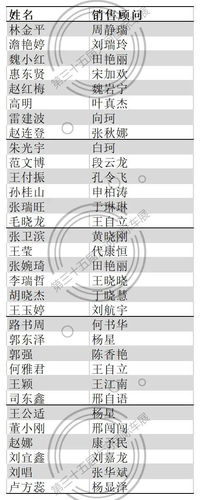 大河国际车展五千元购车抽奖领奖通知