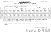 长安汽车：自主品牌新能源6月销量1.8万辆，同比增长33.12%