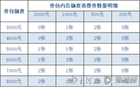 600万“中原区汽车促销费专场”明日开启