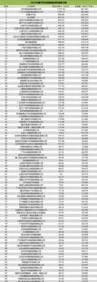 2022年中國汽車經(jīng)銷商百強榜發(fā)布，河南六家汽車集團入圍