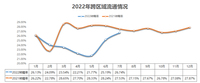 7月黑龍江、貴州和西藏二手車交易量增長領(lǐng)先全國