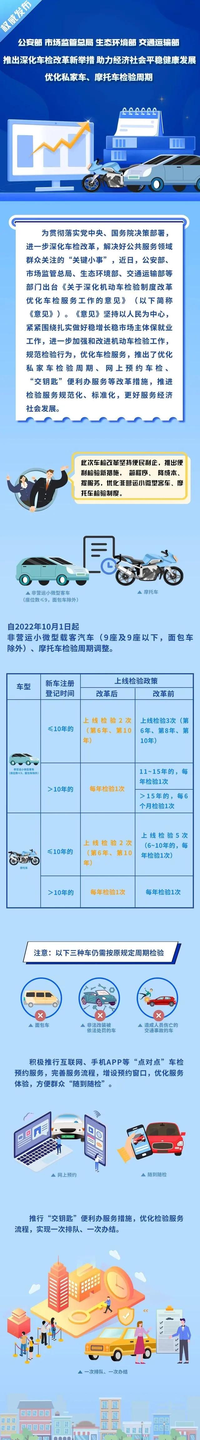 十年兩檢，四部門聯(lián)合推出車間新舉措