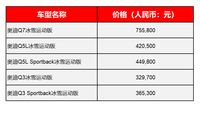 32.97万起，奥迪Q家族冰雪运动版车型正式上市