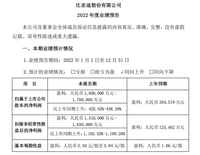 比亞迪2022年?duì)I收預(yù)計(jì)突破4200億，真國(guó)貨之光！