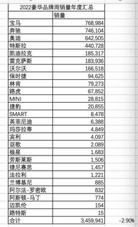 車市回暖進行時 永達汽車為什么是下一個機會？