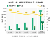 1500条车主帖子，今年春运，电动车痛点与以往有何不同？