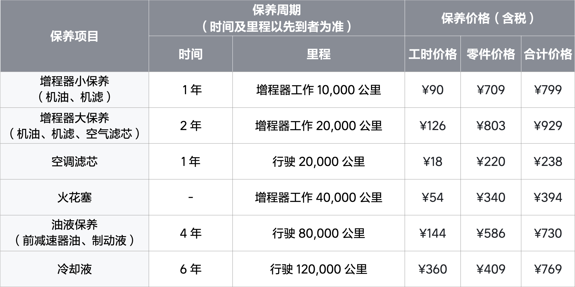 月均销售1万台，理想L9究竟有哪些看点？养车成本高不高？