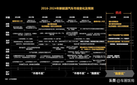 2023年中國新能源汽車市場展望