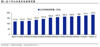 充电桩建设大提速！以后充电站比加油站还要多？