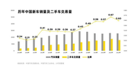 二手車價格崩盤，車販子的“快錢”掙到頭了？