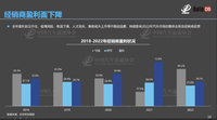 流通協(xié)會：2022年近半數(shù)經銷商出現(xiàn)虧損