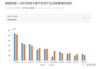 中國汽車銷量排名前十位企業