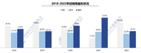 2022年四成豪華車經(jīng)銷商盈利