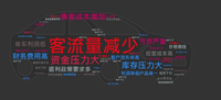 去年近半數經銷商虧損,2023汽車流通行業如何砥礪前行?