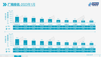 1月份汽車廠商銷量排名：長安超越一汽大眾，整個(gè)市場(chǎng)遭重挫