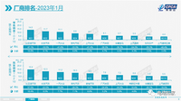 1月销量全线暴跌