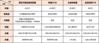 览众房车终于想明白了，第五代塞拉维42.8万起，敢说性价比之王？