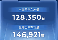 广汽集团1月汽车生产超12万辆