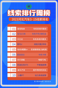 河北汽車3·15線索排行周榜 陸放車機(jī)問題持續(xù)發(fā)酵