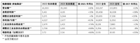 銷量上漲，利潤提升 奔馳“油電雙行”果然行