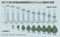 寧王掀起電池價格戰(zhàn)，原材料3個月跌超24%，電動車價格又要降？