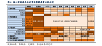 “特斯拉+比亚迪”时代结束，两超多弱必将走向两超多强？