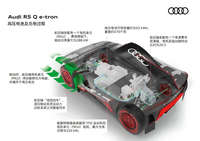 达喀尔赛车 v.s. RS e-tron GT 奥迪六大电驱科技本领何在