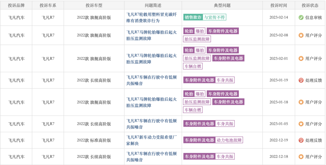 飞凡R7埋下的雷，飞凡F7如何排？