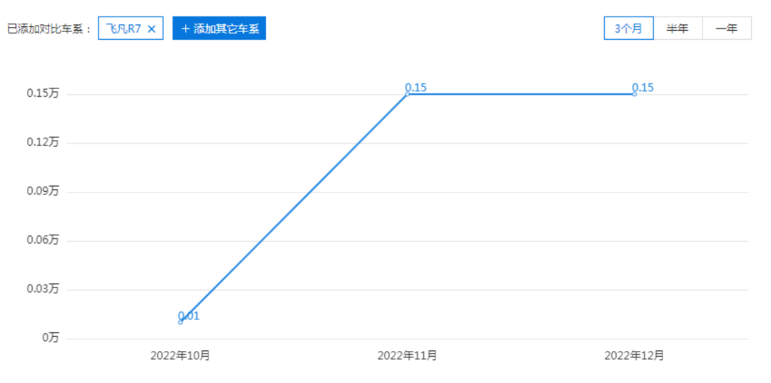 飞凡R7埋下的雷，飞凡F7如何排？