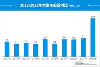 2022年度國內(nèi)大型車投訴分析報告