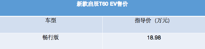 售价18.98万元，新款启辰T60 EV上市，小型纯电SUV续航442公里