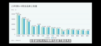 23年第九周全國汽車銷量公布