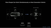 下一代車型成本減半！特斯拉將零件減少，生產效率提升還能便宜?
