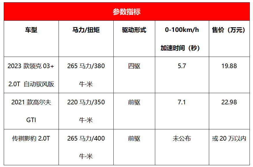 年轻人的第一台性能车！传祺影豹2.0T或售20万内，原厂有265马力