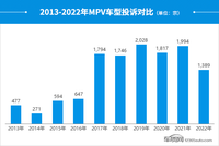 2022年度國(guó)內(nèi)MPV投訴分析報(bào)告