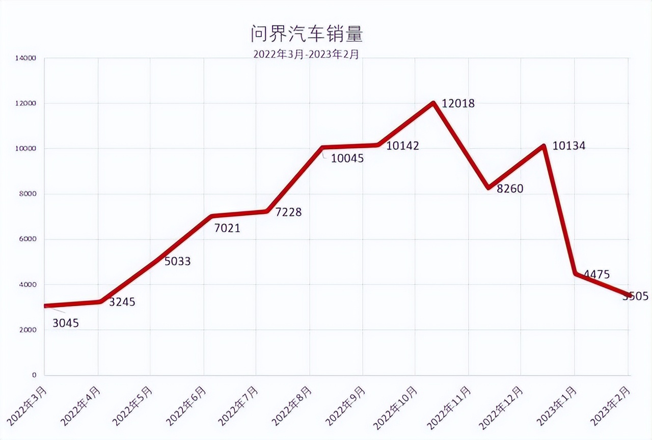 AITO汽车更名“HUAWEI问界”，暗示了华为在汽车市场的野心？