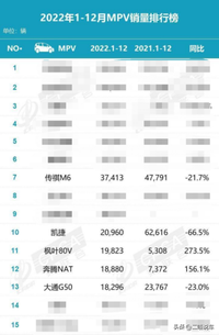 月月稳居销量榜首，传祺M6 PRO到底多适合家用？