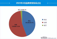 2月國內(nèi)汽車投訴排行：華晨寶馬X3排名榜首 極氪001位居第二