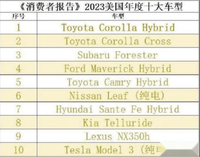 美国《消费者报告》2023年度十佳车型