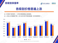 2月國內車市盤點：經銷商庫存預警指數58.1% 雷克薩斯保值率下降