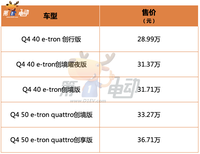 2023款?yuàn)W迪Q4 e-tron正式上市,售價(jià)28.99萬(wàn)起