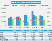 燃油车“自裁式”降价，新能源车该怎么卷？