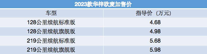 4.68万元起售，2023款华梓欧麦加正式上市，全系双电机四驱